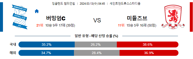 3월13일 잉글랜드챔피언쉽 버밍엄시티 미들즈브러 해외축구분석 스포츠분석