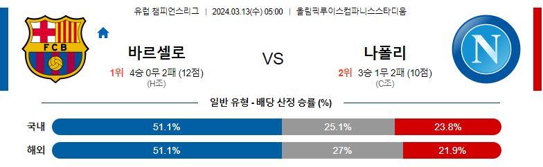 3월13일 유럽챔피언스리그 바르셀로나 SSC나폴리 해외축구분석 스포츠분석