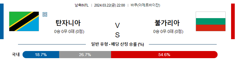 3월 22일 국제친선경기 탄자니아 불가리아 해외축구분석 스포츠분석