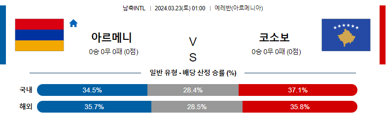 3월 23일 국제친선경기 아르메니아 코소보 해외축구분석 스포츠분석