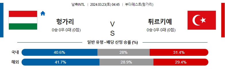 3월 23일 국제친선경기 헝가리 튀르키예 해외축구분석 스포츠분석