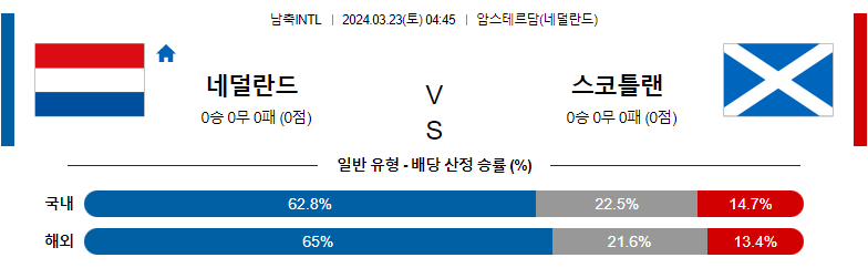 3월 23일 국제친선경기 네덜란드 스코틀랜드 해외축구분석 스포츠분석