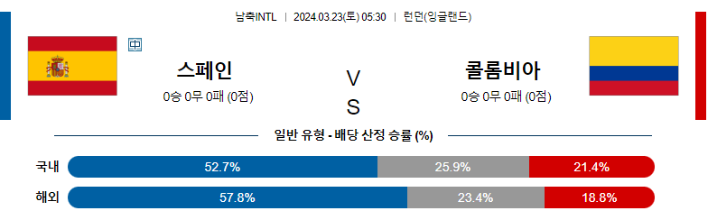 3월 23일 국제친선경기 스페인 콜롬비아 해외축구분석 스포츠분석