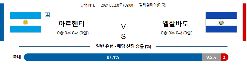 3월 23일 국제친선경기 아르헨티나 엘살바도르 해외축구분석 스포츠분석