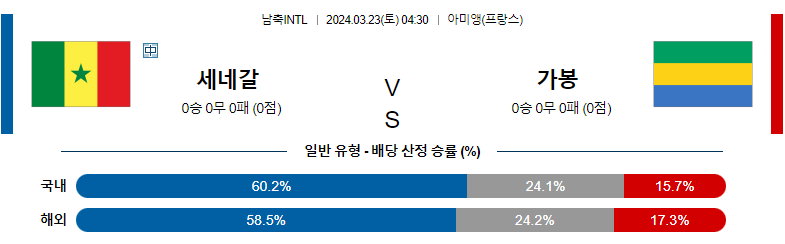 3월 23일 국제친선경기 세네갈 가봉 해외축구분석 스포츠분석