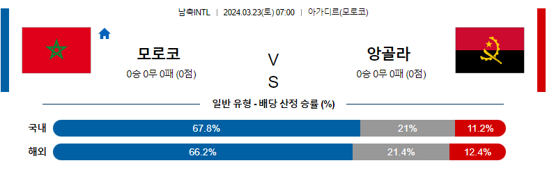 3월 23일 국제친선경기 모로코 앙골라 해외축구분석 스포츠분석