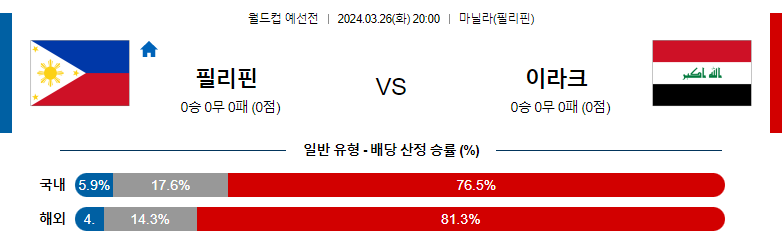 3월26일 월드컵예선 필리핀 이라크 해외축구분석 스포츠분석