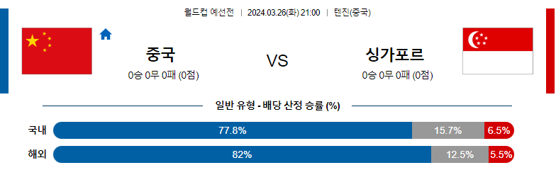 3월26일 월드컵예선 중국 싱가폴 해외축구분석 스포츠분석