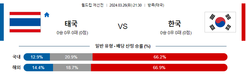 3월26일 월드컵예선 태국 한국 해외축구분석 스포츠분석