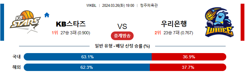 3월26일 WKBL KB스타즈 우리은행 국내농구분석 스포츠분석