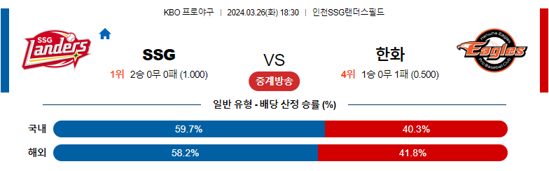 3월26일 KBO SSG 한화 국내야구분석 스포츠분석