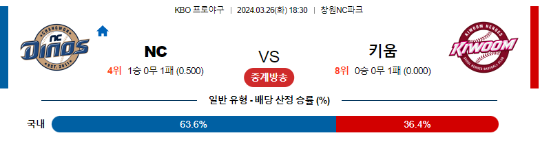 3월26일 KBO NC 키움 국내야구분석 스포츠분석