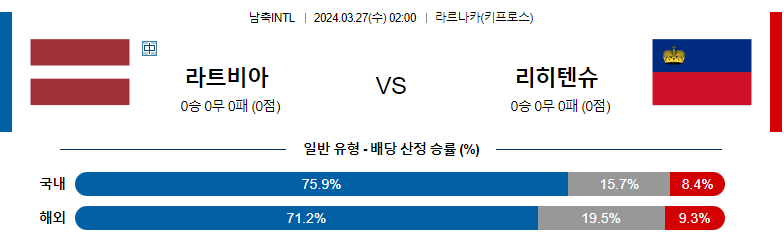 3월27일 국제친선경기 라트비아 리히텐슈타인 해외축구분석 스포츠분석