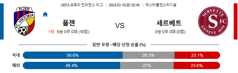 3월15일 유로파 컨퍼런스리그 플젠 세르베테 해외축구분석 스포츠분석