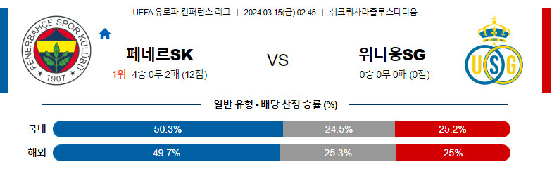 3월15일 유로파 컨퍼런스리그 페네르바체 생질루아스 해외축구분석 스포츠분석