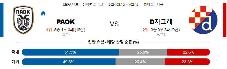 3월15일 유로파 컨퍼런스리그 PAOK 자그레브 해외축구분석 스포츠분석