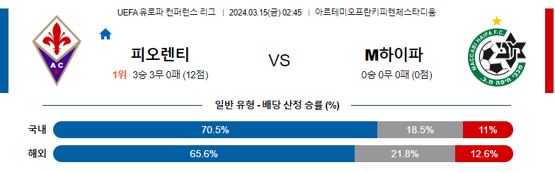 3월15일 유로파 컨퍼런스리그 피오렌티나 마카비하이파 해외축구분석 스포츠분석