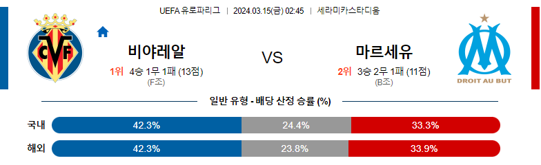 3월15일 유로파 컨퍼런스리그 비야레알 마르세유 해외축구분석 스포츠분석