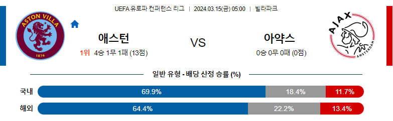 3월15일 유로파 컨퍼런스리그 아스톤빌라 아약스 해외축구분석 스포츠분석