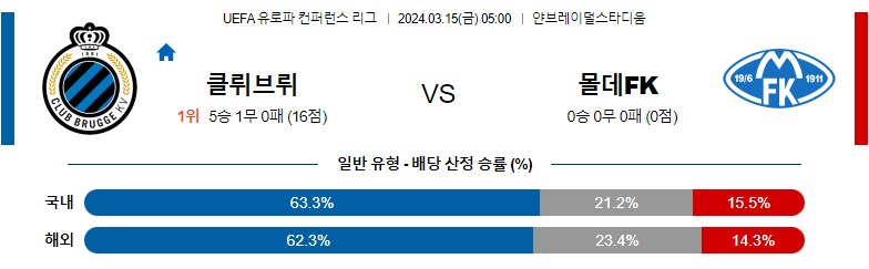 3월15일 유로파 컨퍼런스리그 클럽브뤼헤 몰데 해외축구분석 스포츠분석