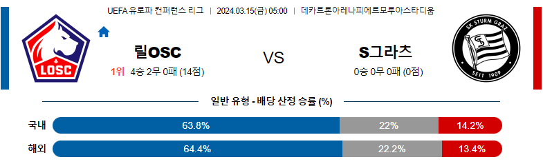 3월15일 유로파 컨퍼런스리그 릴 슈투름그라츠 해외축구분석 스포츠분석