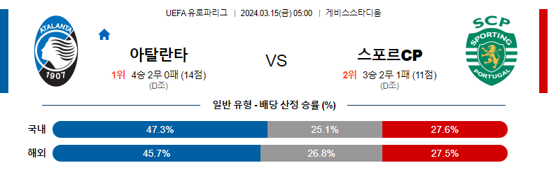 3월15일 유로파 컨퍼런스리그 아탈란타 스포르팅 해외축구분석 스포츠분석