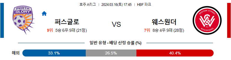 3월16일 A리그 퍼스글로리 웨스턴시드니 아시아축구분석 스포츠분석