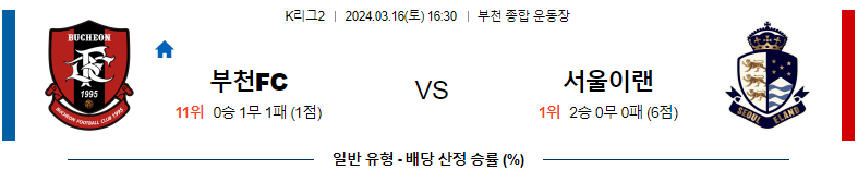 3월16일 K리그2 부천 서울이랜드 아시아축구분석 스포츠분석