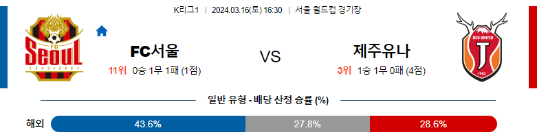 3월16일 K리그 서울 제주 아시아축구분석 스포츠분석