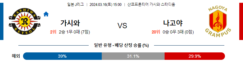 3월16일 J리그 가시와 나고야 아시아축구분석 스포츠분석