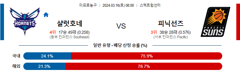 3월16일 NBA 샬럿 피닉스 해외농구분석 스포츠분석