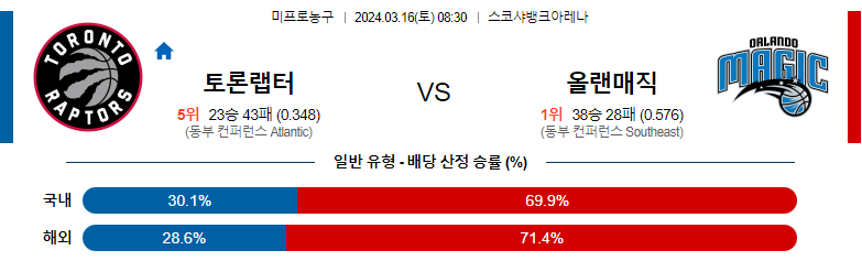 3월16일 NBA 토론토 올랜도 해외농구분석 스포츠분석