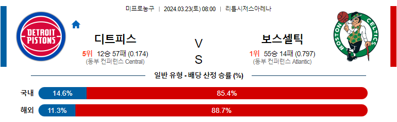 3월 23일 NBA 디트로이트 보스턴 해외농구분석 스포츠분석