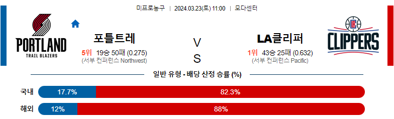 3월 23일 NBA 포틀랜드 LA클리퍼스 해외농구분석 스포츠분석