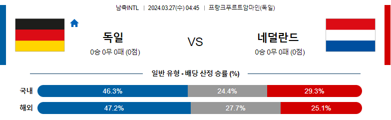 3월27일 국제친선경기 독일 네덜란드 해외축구분석 스포츠분석