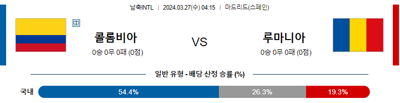 3월27일 국제친선경기 콜롬비아 루마니아 해외축구분석 스포츠분석