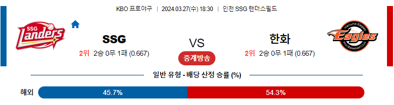 3월27일 KBO SSG 한화 국내야구분석 스포츠분석