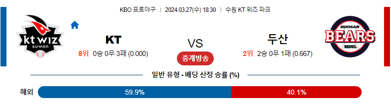 3월27일 KBO KT 두산 국내야구분석 스포츠분석