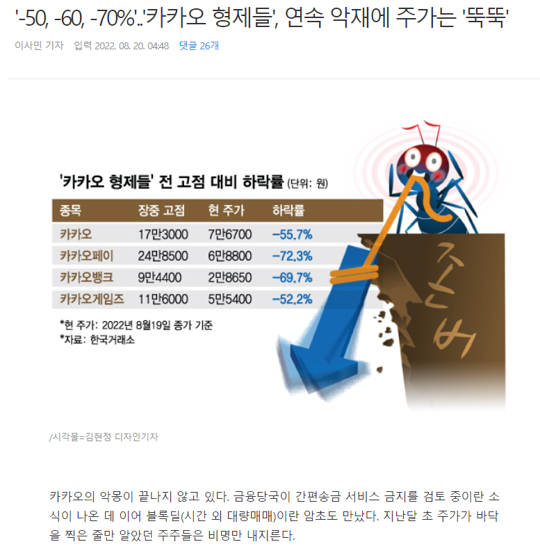 [이슈/유머] 카카오 형제들 주가 상황