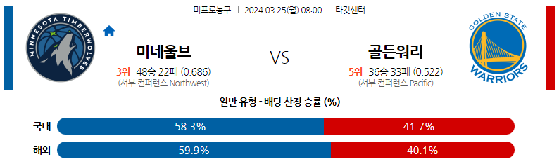 3월25일 NBA 미네소타 골든스테이트 해외농구분석 스포츠분석