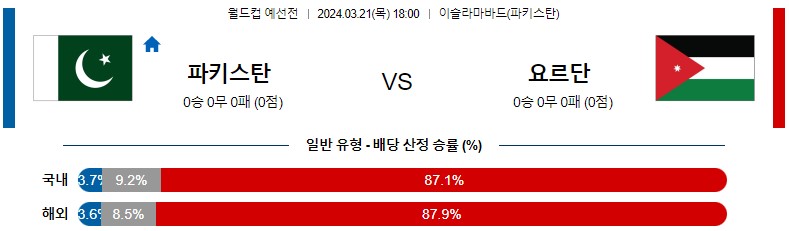 3월 21일 월드컵예선전 파키스탄 요르단 아시아축구분석 스포츠분석