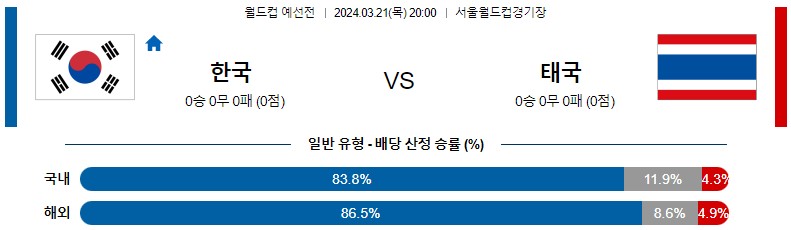 3월 21일 월드컵예선전 대한민국 태국 아시아축구분석 스포츠분석