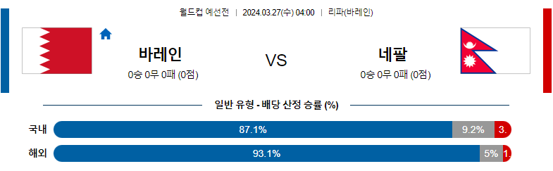 3월27일 월드컵예선 바레인 네팔 해외축구분석 스포츠분석