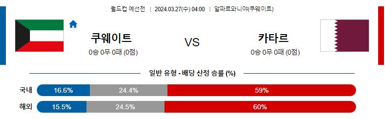 3월27일 월드컵예선 쿠웨이트 카타르 해외축구분석 스포츠분석