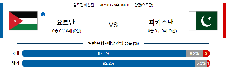 3월27일 월드컵예선 요르단 파키스탄 해외축구분석 스포츠분석