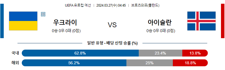 3월27일 유로컵예선 우크라이나 아이슬란드 해외축구분석 스포츠분석