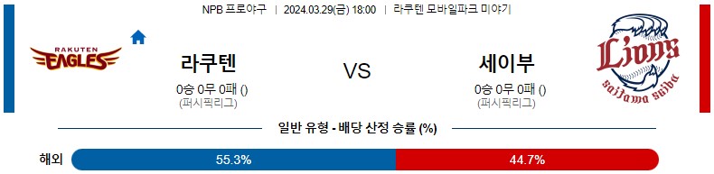 3월29일 NPB 라쿠텐 세이부 일본야구분석 스포츠분석