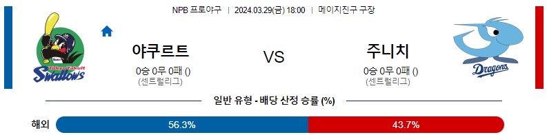 3월29일 NPB 야쿠르트 주니치 일본야구분석 스포츠분석