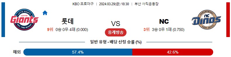 3월29일 KBO 롯데 NC 국내야구분석 스포츠분석