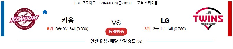 3월29일 KBO 키움 LG 국내야구분석 스포츠분석